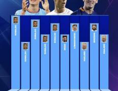 IM体育社区互动入口-尤文图斯射手独霸射手榜，追赶金靴