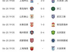 IM Sport-北京中赫国安击败上海绿地申花，升至积分榜前列的简单介绍