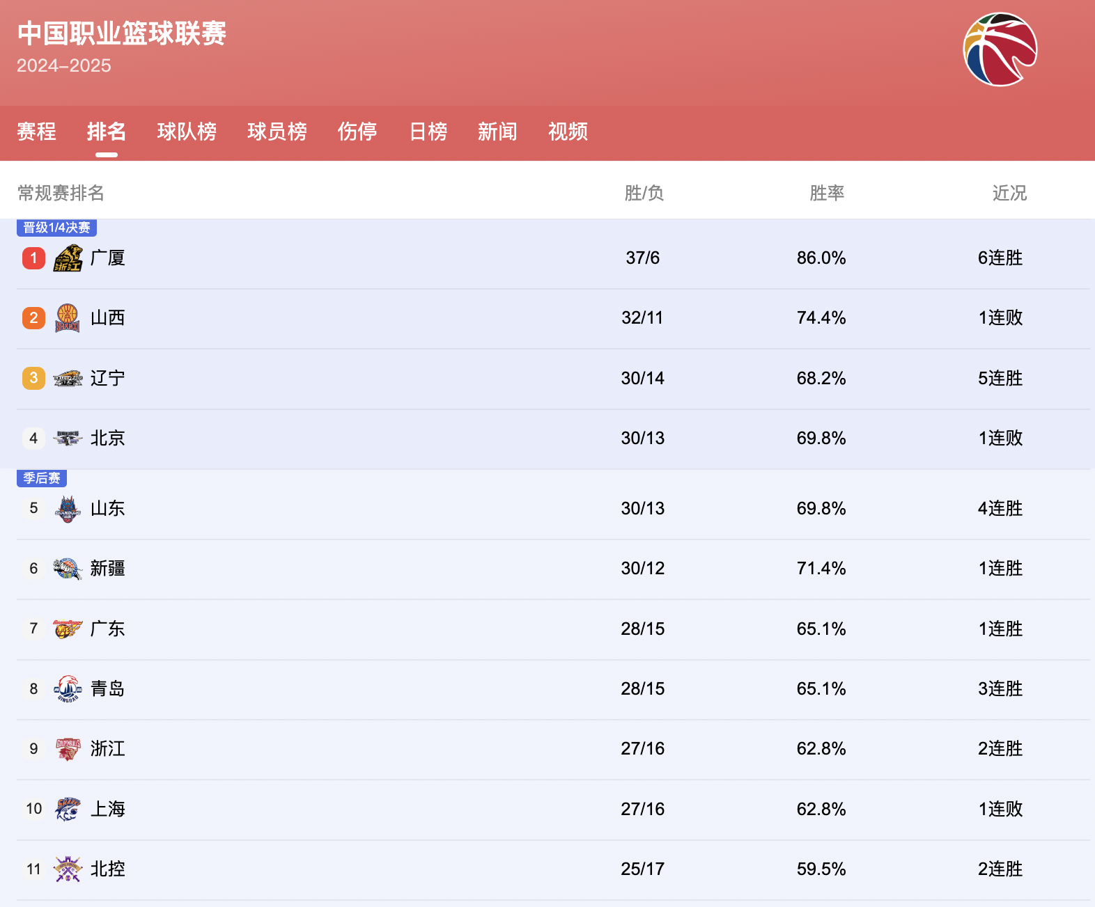 IM体育App下载-关于21年CBA季后赛赛程表出炉：广东首轮对阵辽宁，四川迎战深圳的信息