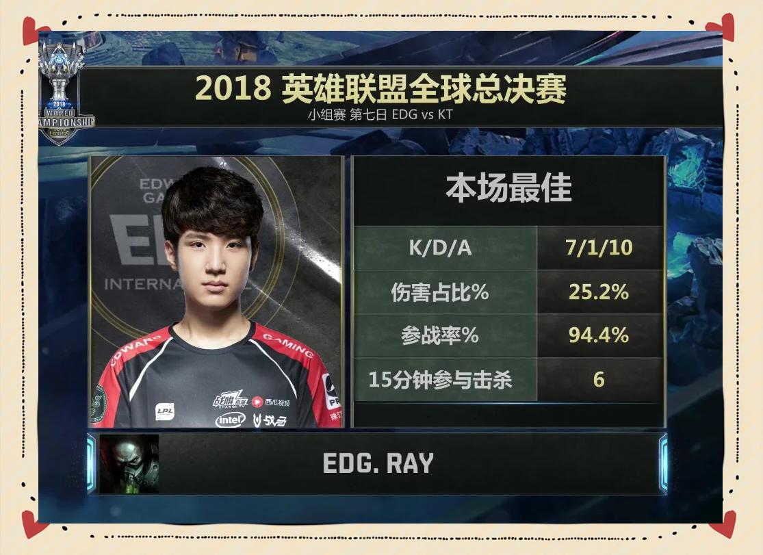 IM Sport-EDG力克FLY，Meiko2绝境逆转的简单介绍